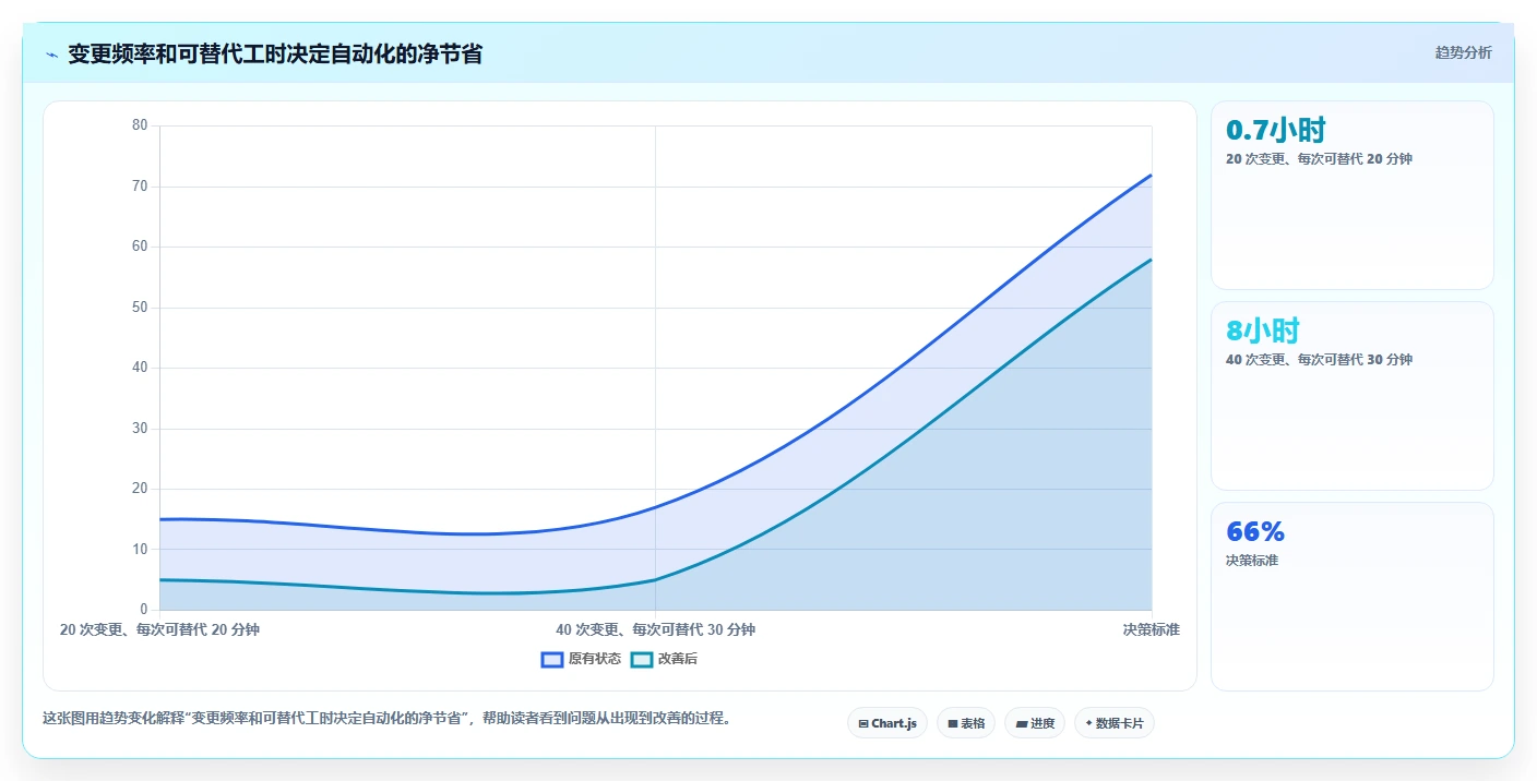 选对配置工具事半功倍:2026年最值得投资的5大工具推荐