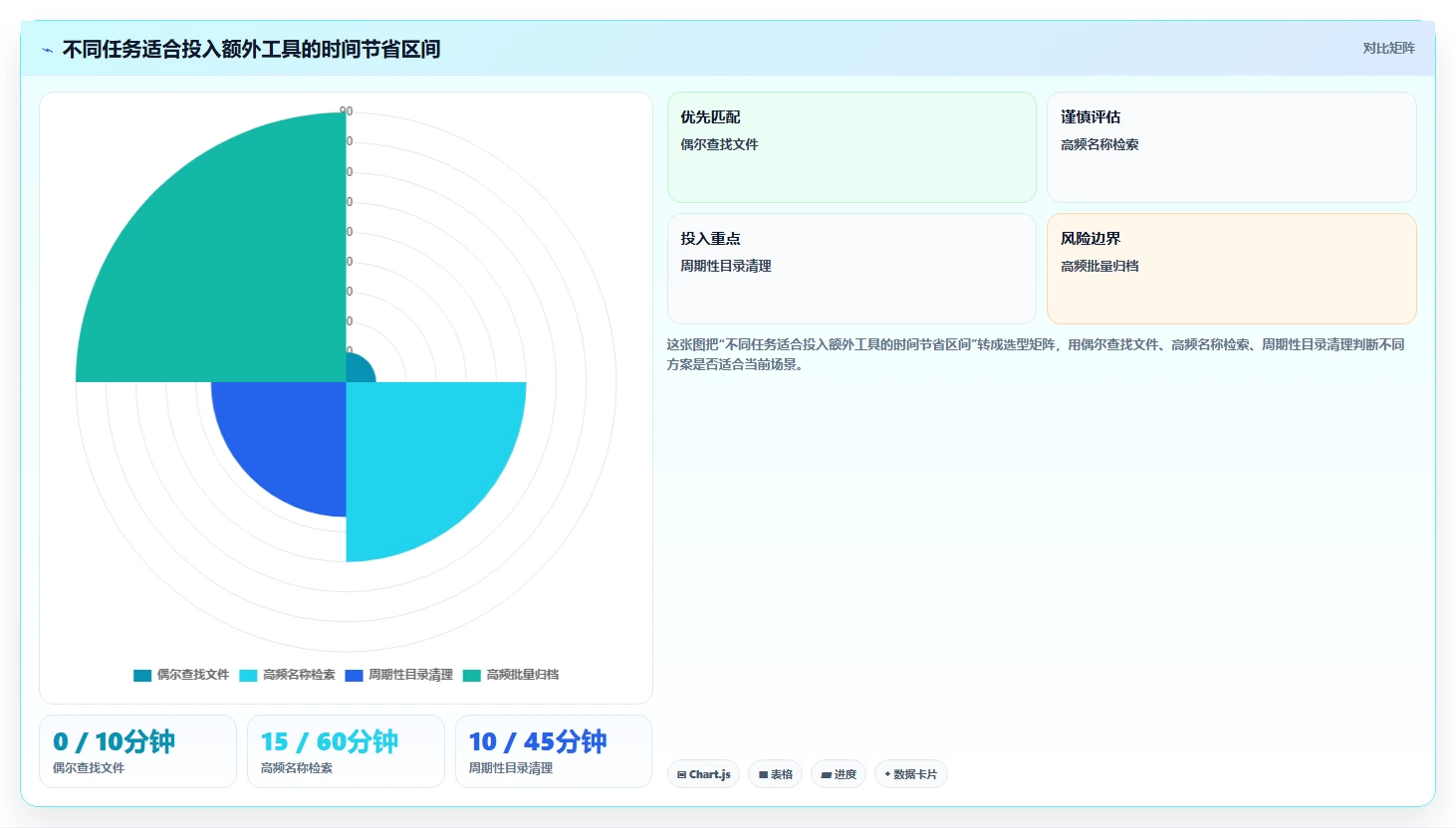 2026年效率之选:6大文件目录管理工具全面对比