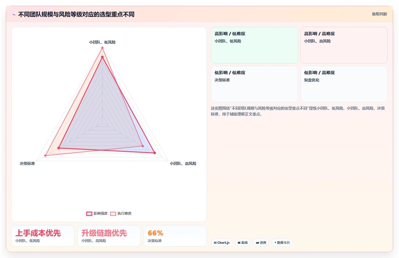 项目管理新趋势:2026年不可错过的7款项目工作提醒软件工具盘点