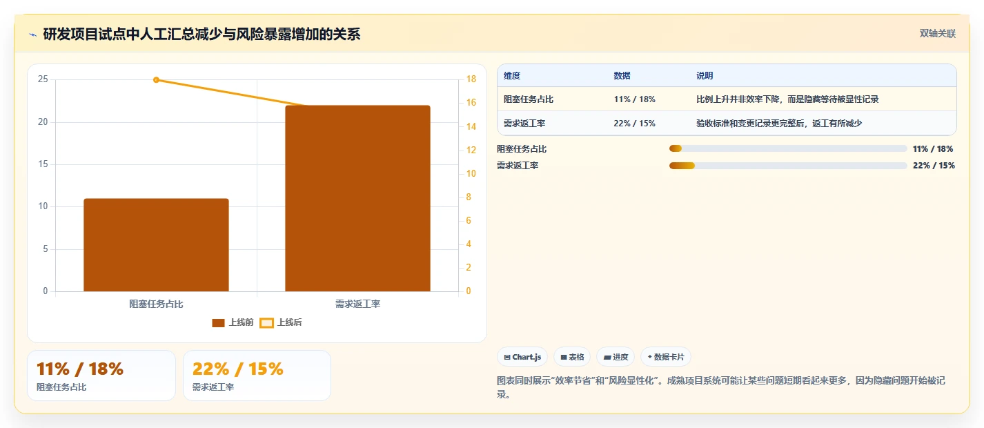 2026年项目管理效率革命:6款顶级项目管理使用说明工具深度对比
