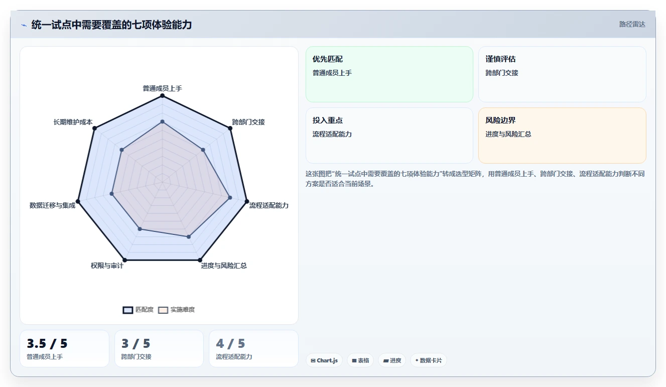 跨部门协同的Jira替代软件哪个体验好？2026年主流工具深度测评