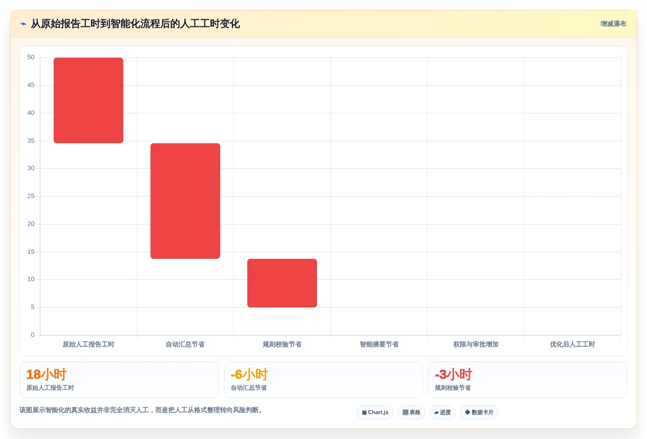 项目经理必读:2026年智能软件测试报告下载工具对比与推荐