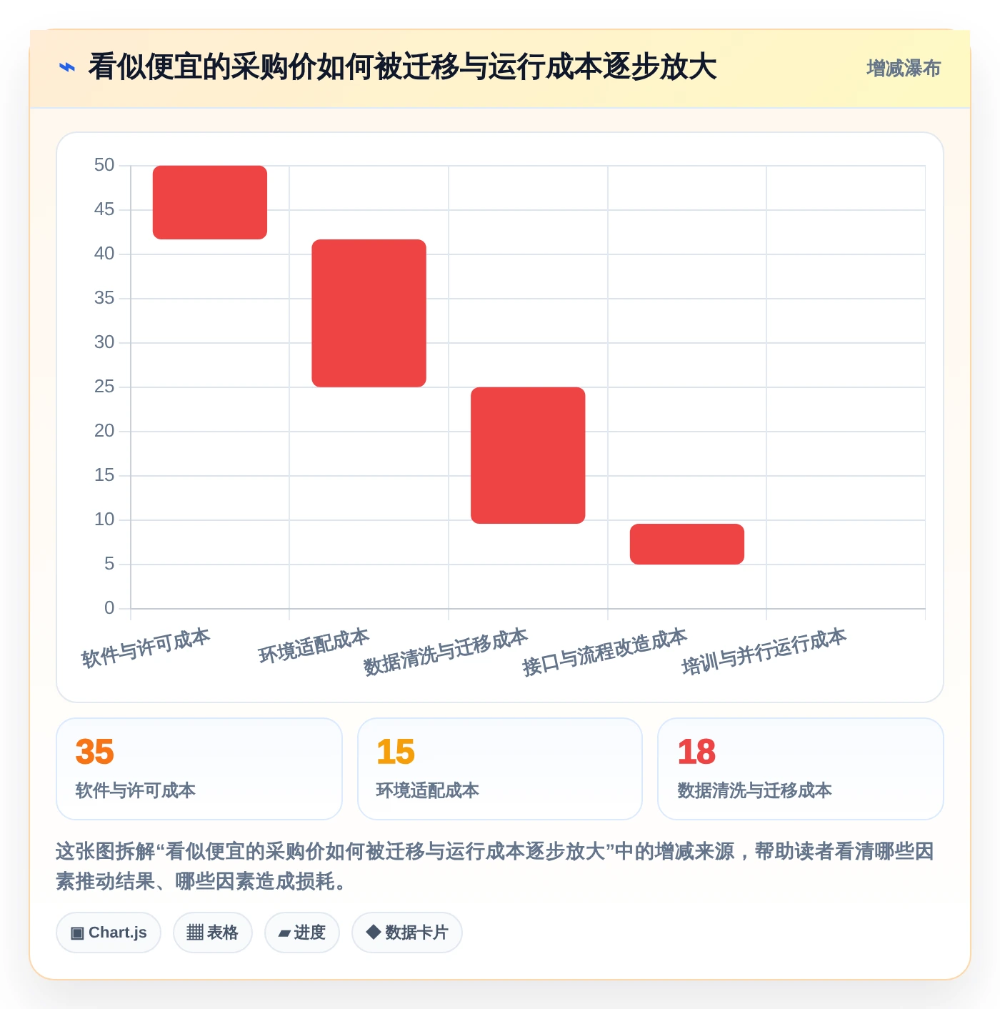 选对信创桥软件事半功倍:2026年企业级应用Top5推荐