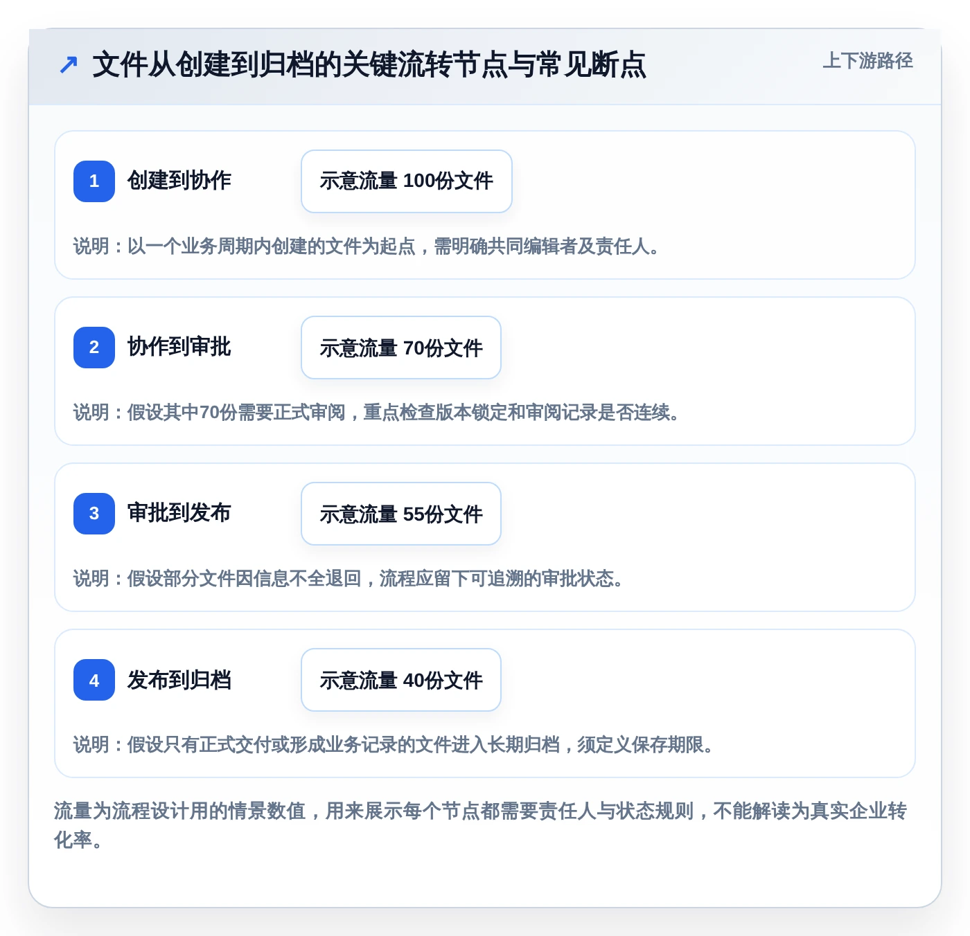 数字化办公新趋势：7款革新型文件管理的软件推荐