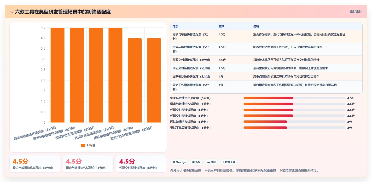 2026年效率之选：6大sunlike产品研发管理系统工具深度对比