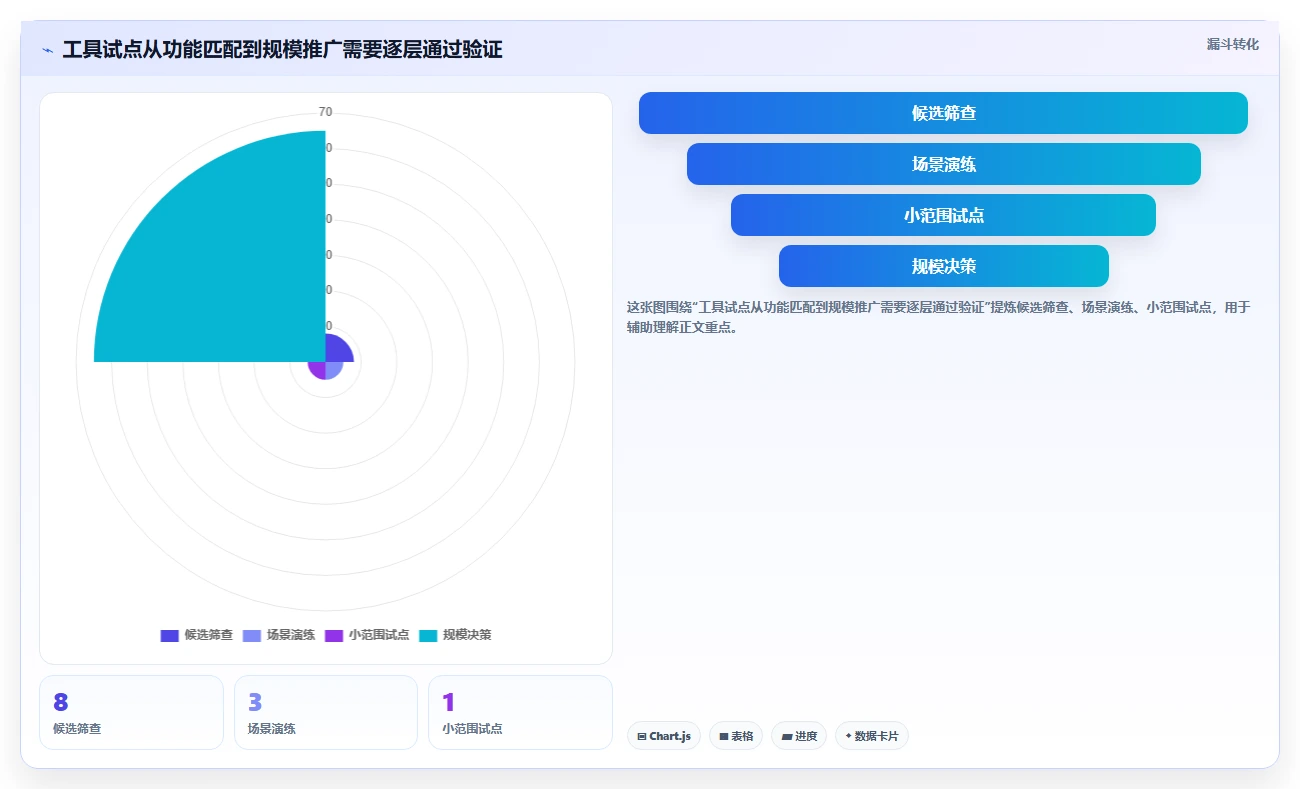 项目经理必看：2026年最受欢迎的8款Excel软件研发项目进度管理工具推荐