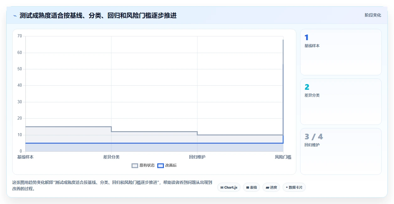 提升测试效率:2026年最值得尝试的5大word比对文档测试用例