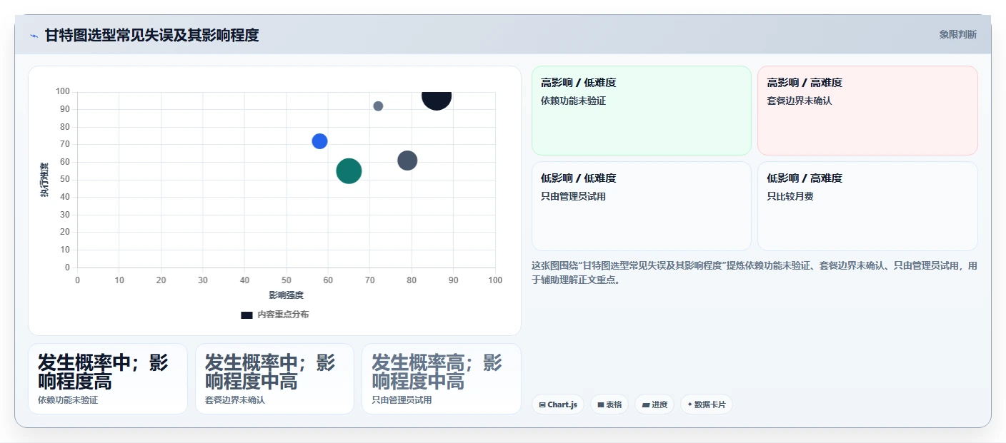 2026年项目管理利器:6款最强大的甘特图工具对比