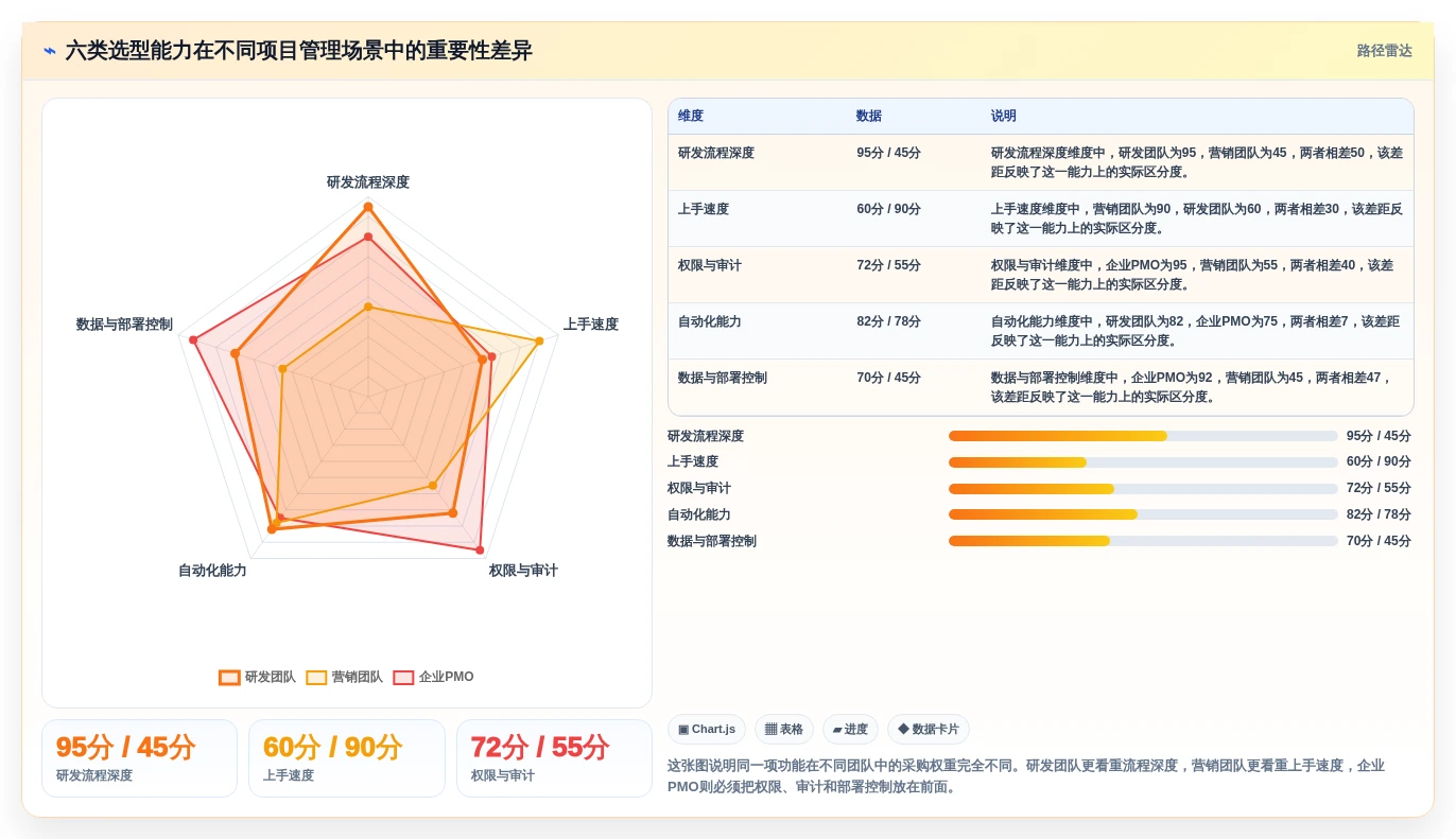 2026年项目管理效率大提升：6款领先项目管理软件深度对比