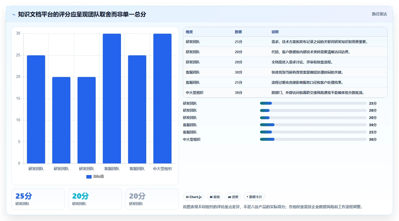 2026年效率革命:6款最好的知识文档管理软件全面对比