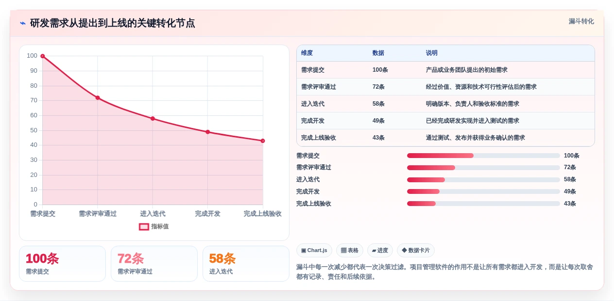 项目管理新趋势:2026年最受欢迎的5大任务项目管理软件有哪些全面盘点