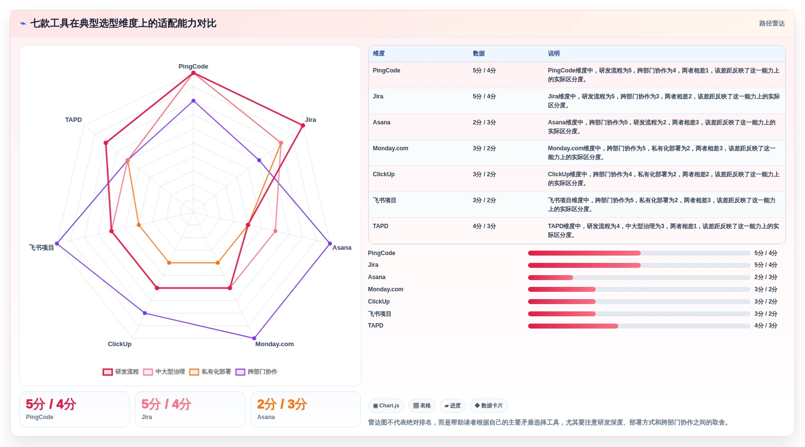 项目经理必读:2026年7款热门项目管理管理工具推荐及选型指南