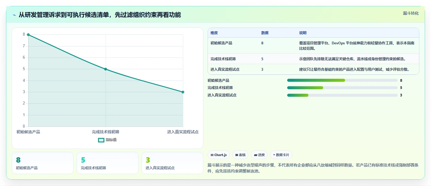 2026年主流研发项目管理软件对比：8款企业级工具选型指南