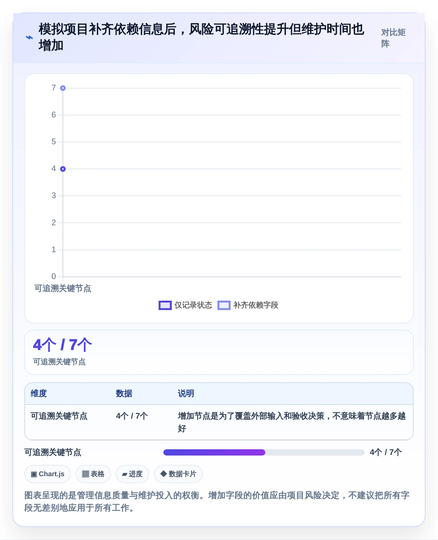 2026年项目经理必备:8款高效项目周期管理进程表excel模板全面对比
