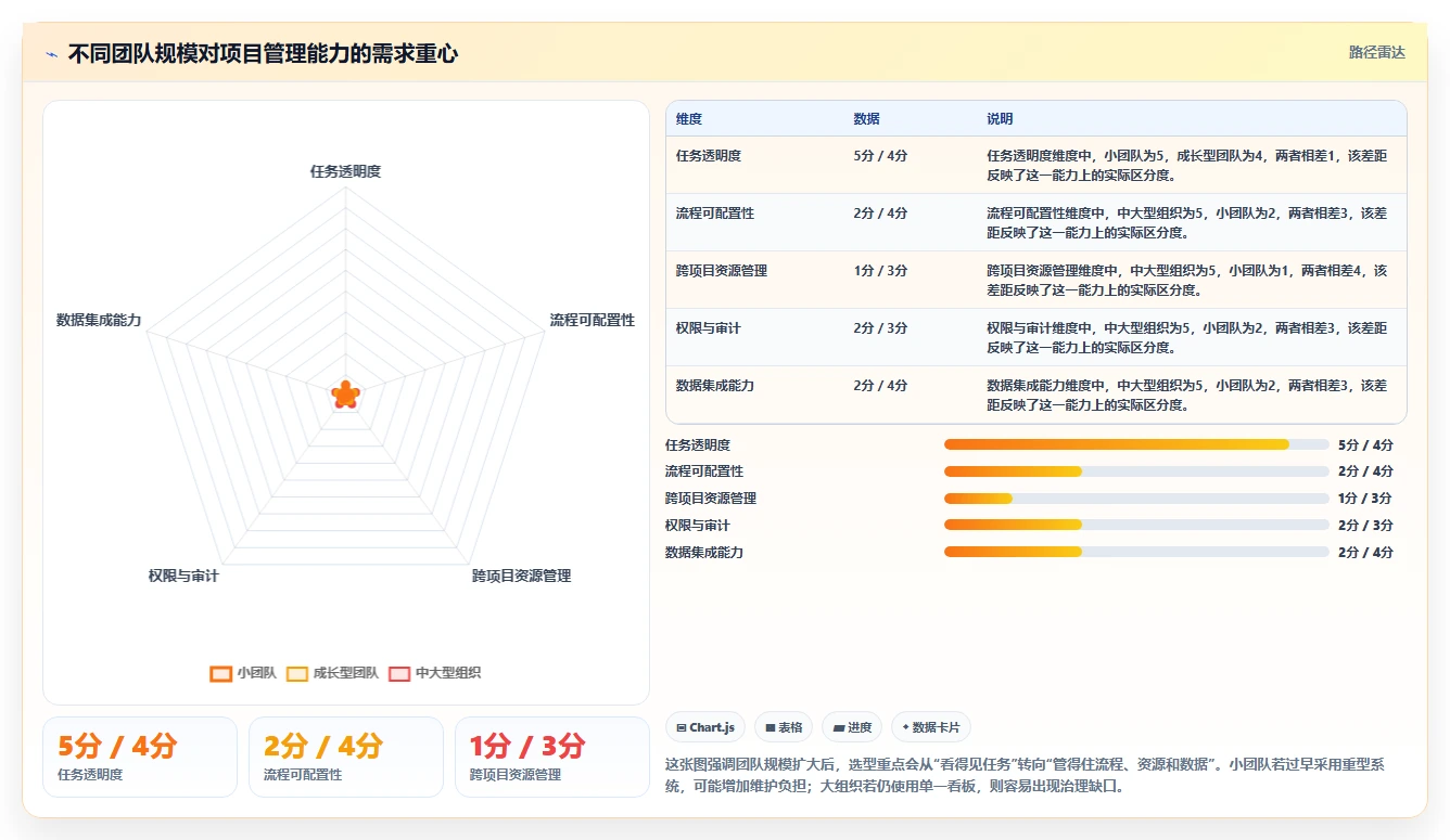 项目经理必读：2026年如何选择适合团队的project项目管理软件中文？7款工具深度分析