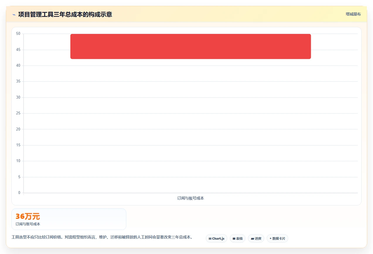 2026流程自动化的项目管理工具哪家好?五款主流产品测评与选型指南