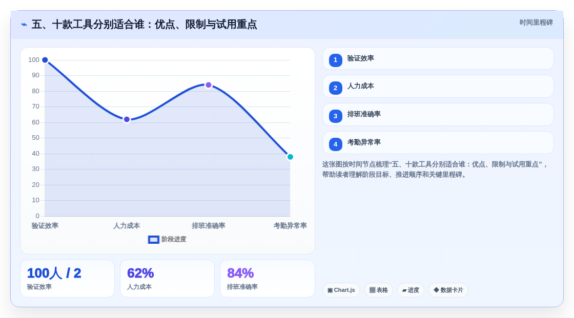 五、十款工具分别适合谁:优点、限制与试用重点