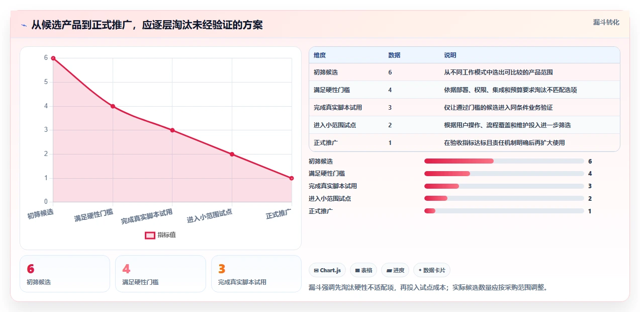 2026年效率之选：Top 6流程管理工具和项目管理工具全面对比