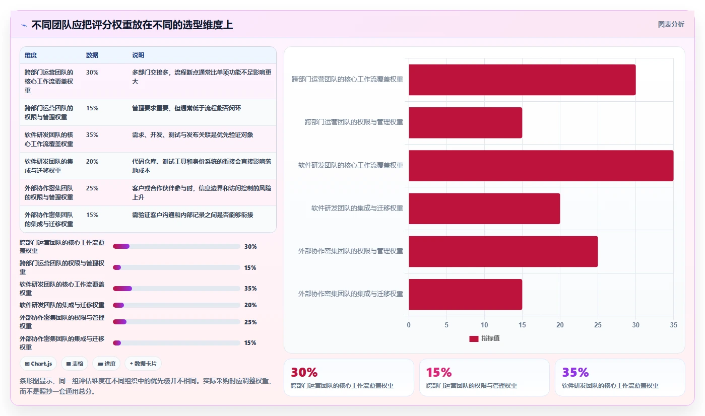 2026年效率之选：10大办公协作软件深度对比