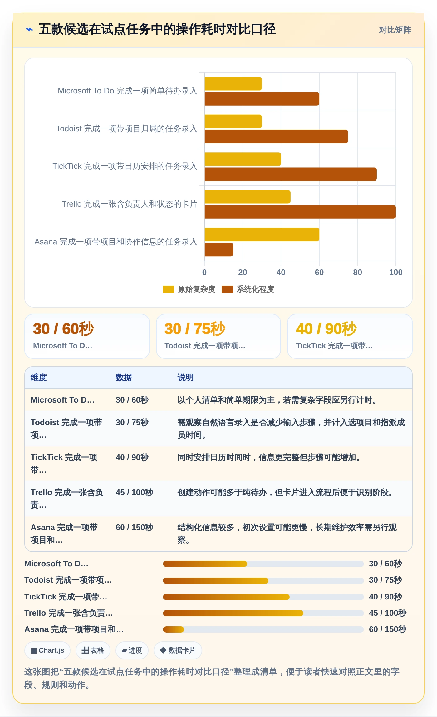 提升团队生产力:2026年最受欢迎的5大电脑工作计划提醒软件对比