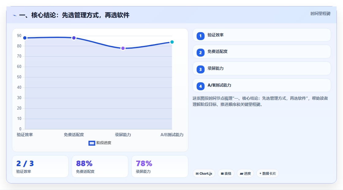 2026年企业项目任务管理软件选型指南：10款主流工具深度对比