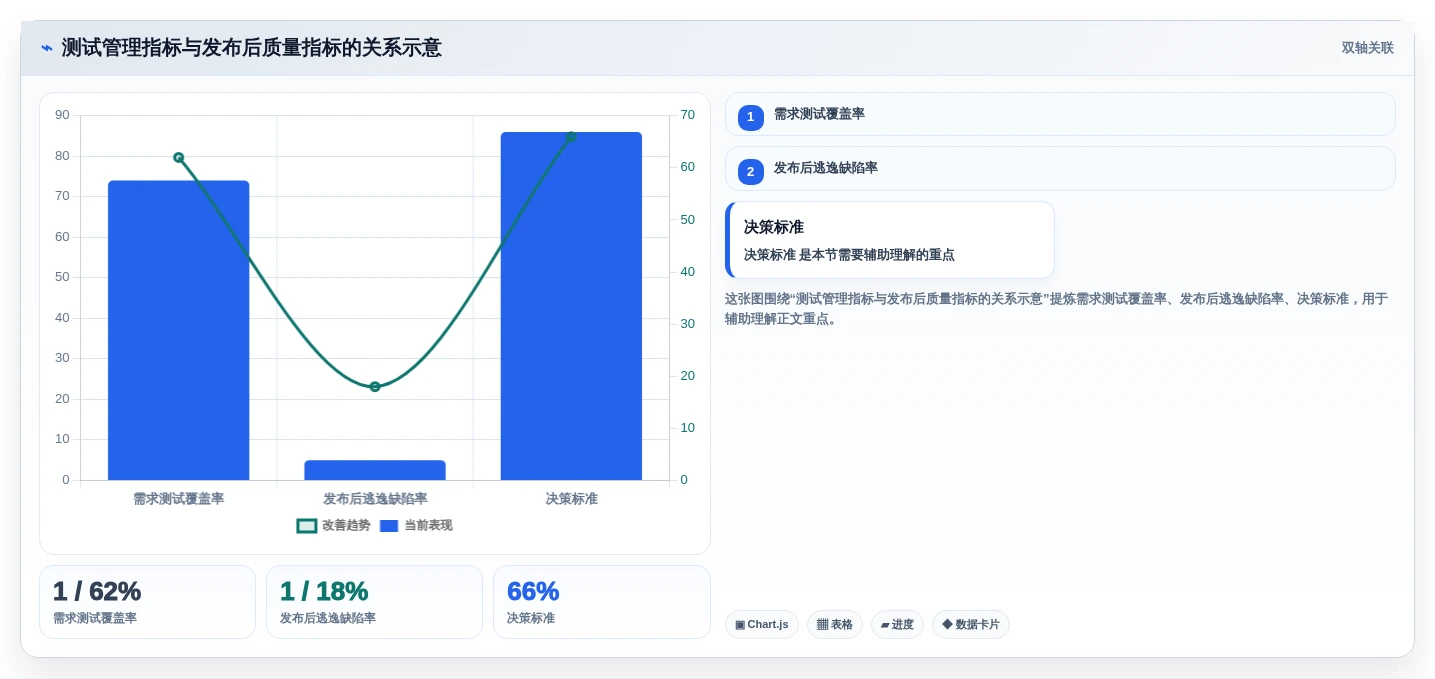 项目效率提升指南:2026年7大功能测试平台选型攻略