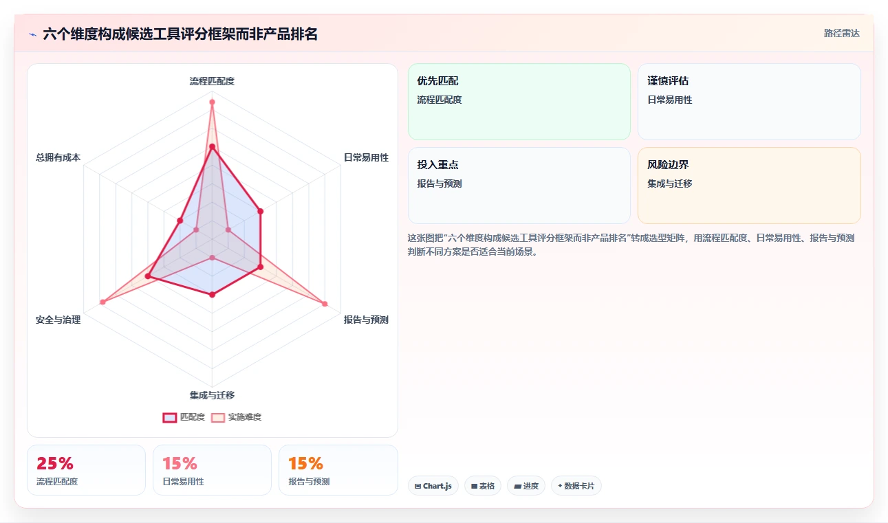 2026年项目管理效率革命：6款顶级项目管理相关工具深度对比