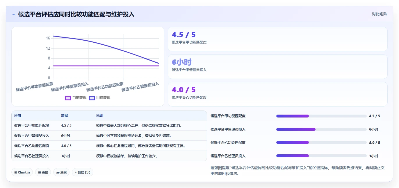 2026年项目管理软件选型指南:10款主流平台深度对比