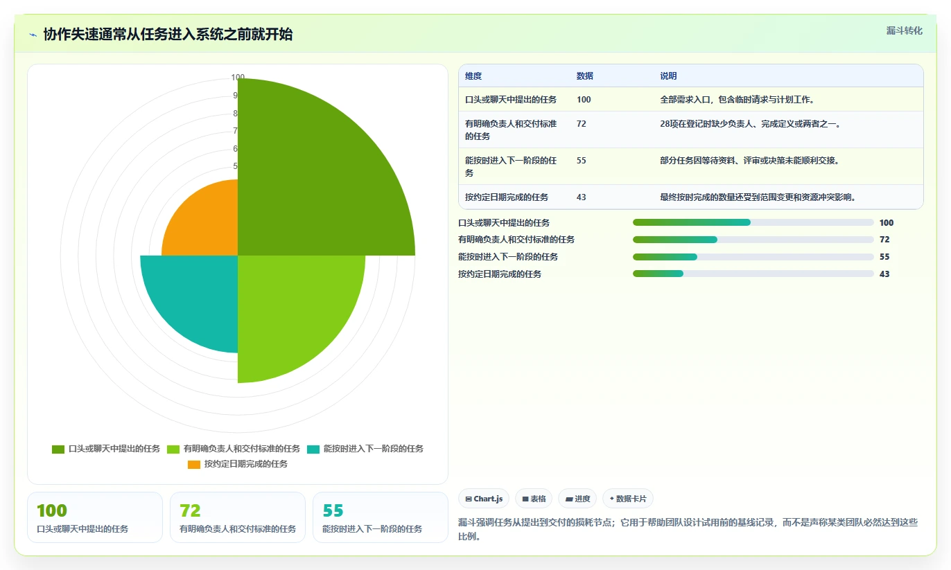 提升团队协作：2026年最值得尝试的5大小团队项目管理工具
