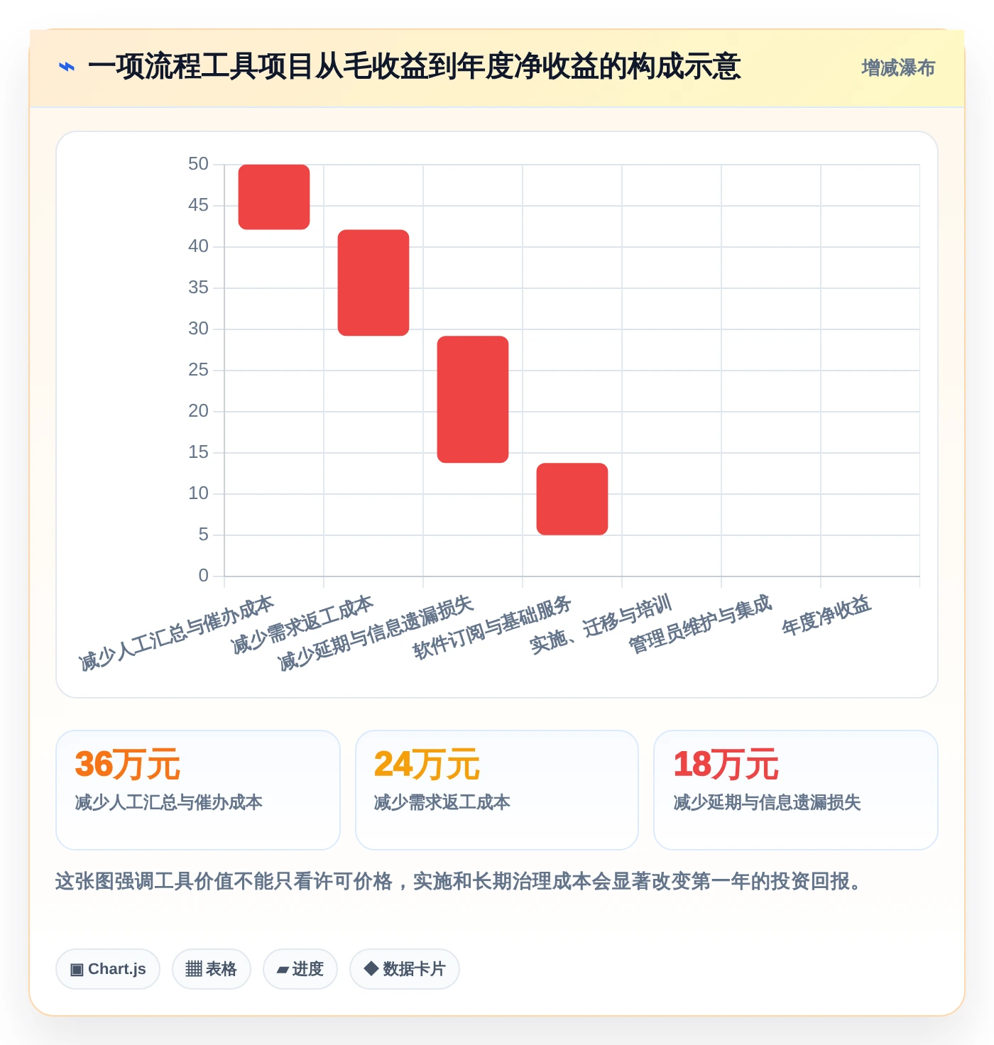 2026年效率之选：8款顶级工作流程设计软件全面对比