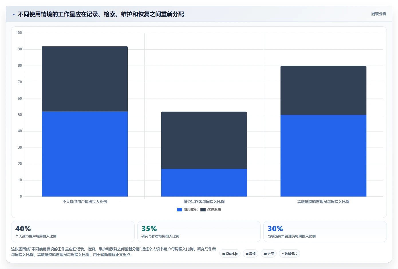 2026年效率神器：6款顶级本地知识库管理系统深度对比