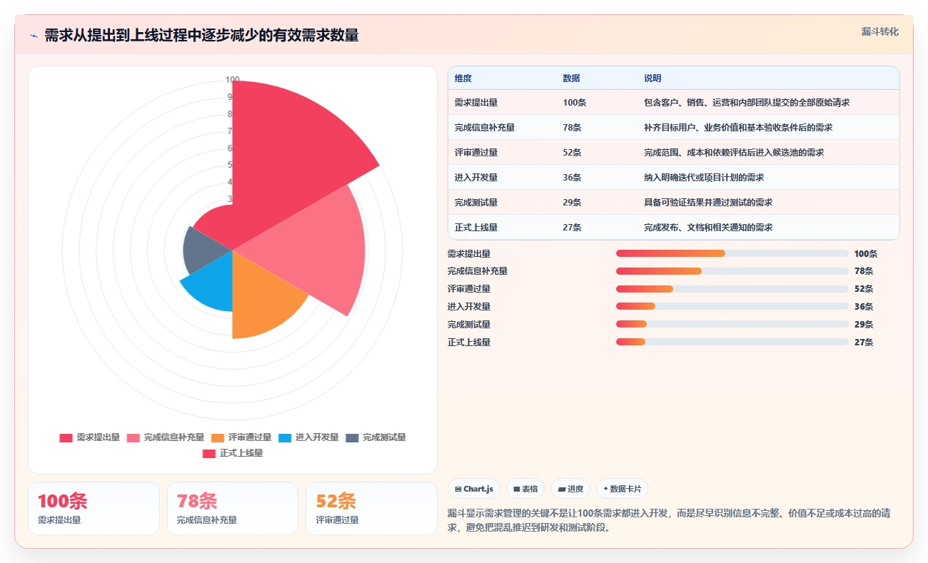 2026年主流需求管理系统有哪些:全面测评与核心功能对比分析