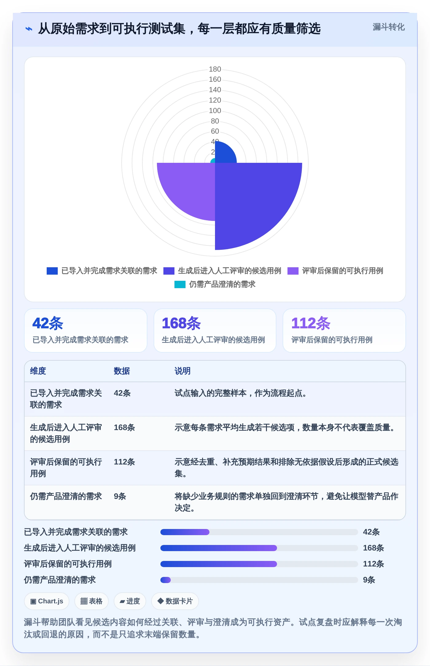 项目经理必看:2026年最智能的5大根据需求写测试用例工具推荐