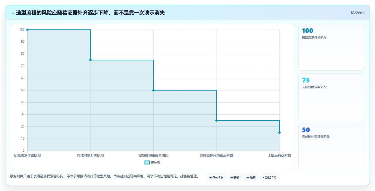 选对工具事半功倍:2026年系统版本管理工具选型指南