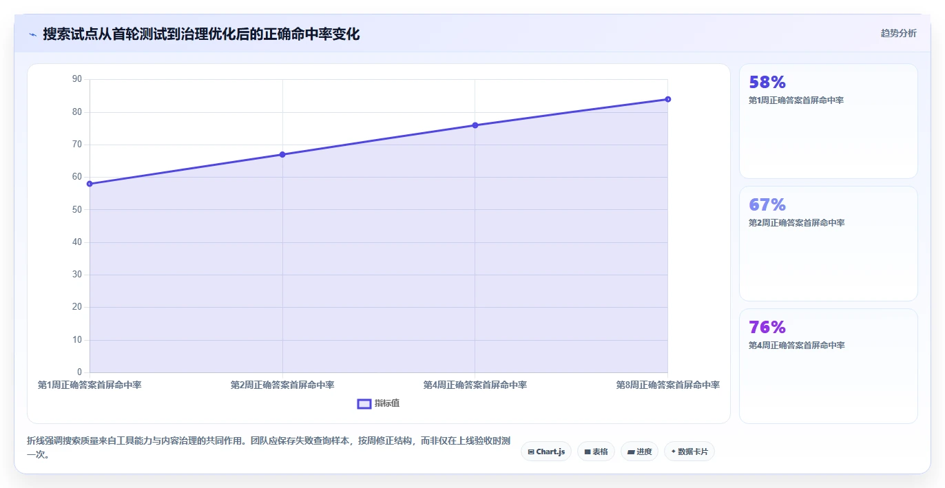 2026年文档管理工具confluence大比拼:6款热门工具深度对比
