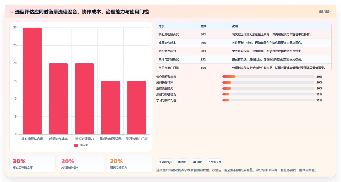 2026年国产首选的项目管理软件推荐与深度测评