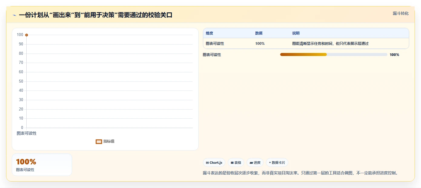 2026年最优秀的5款施工进度横道图网络图编制小软件对比：哪个最适合你的项目？