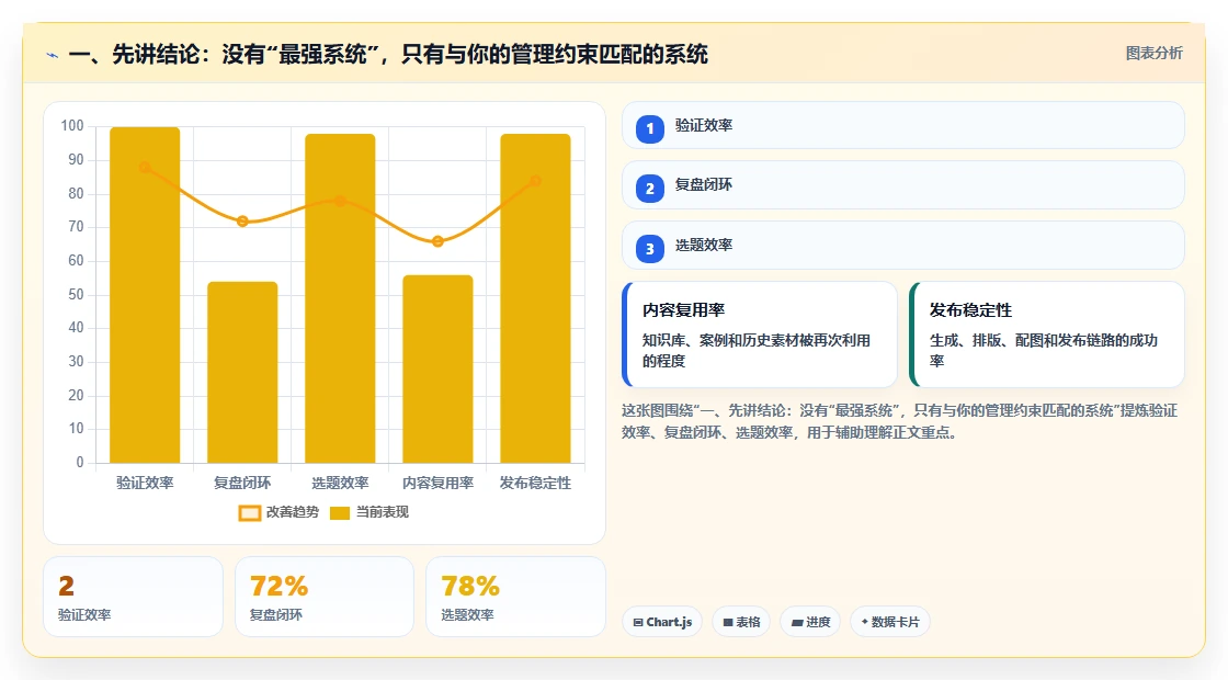项目经理必看：2026年度7款顶级通用项目管理系统深度测评