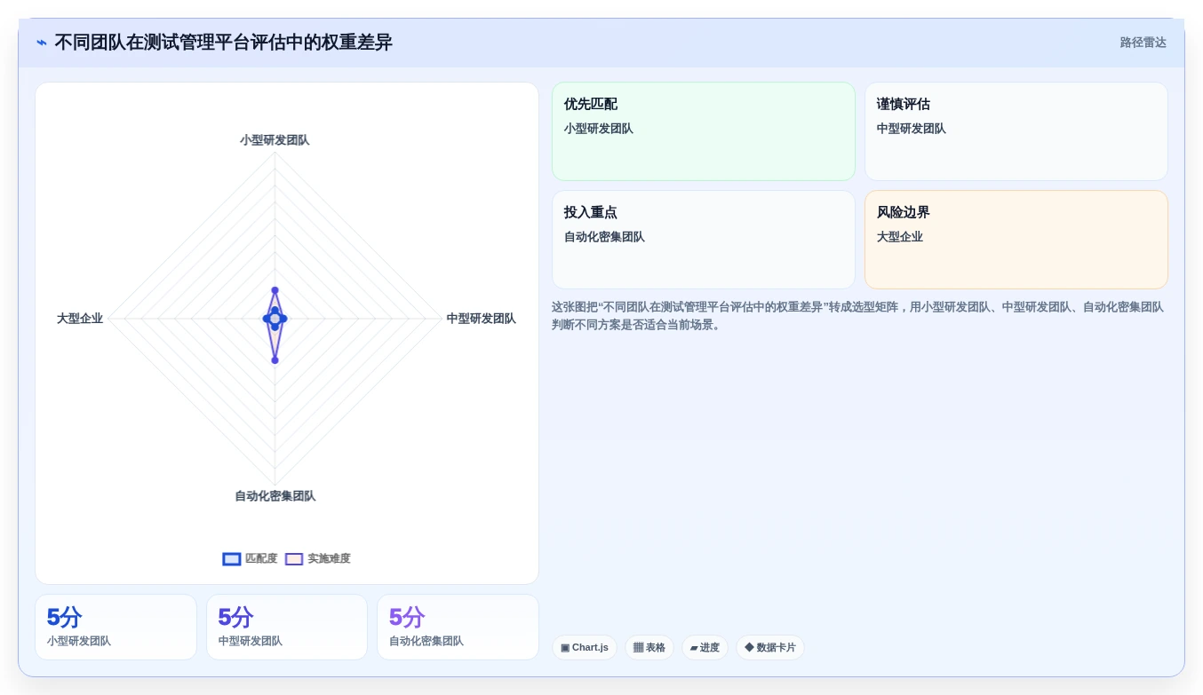 测试管理平台怎么选？2026年主流工具选型推荐指南