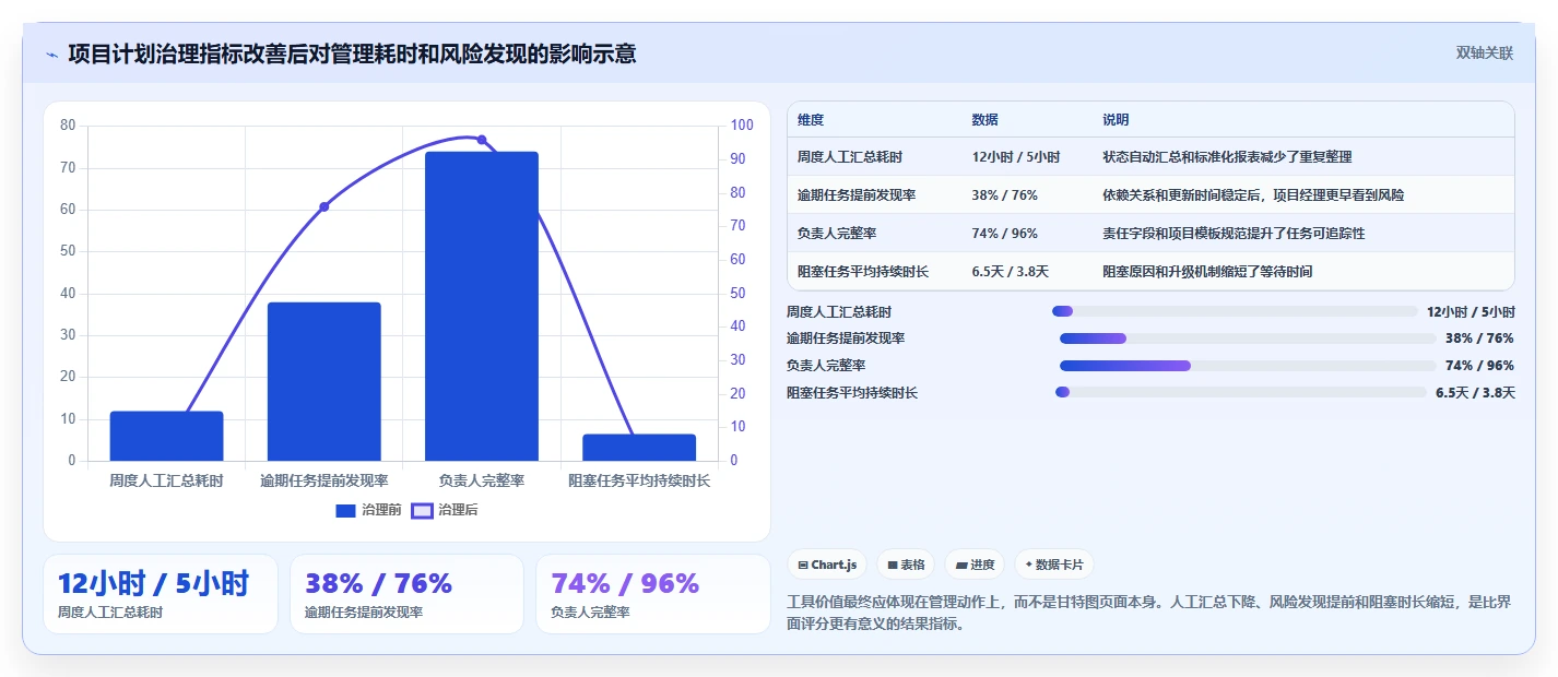 轻松掌控项目进度:2026年6款好用的甘特图编辑器工具选型指南