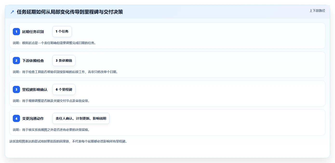 瀑布管理工具哪个体验更好?2026年主流产品功能对比与实操测评