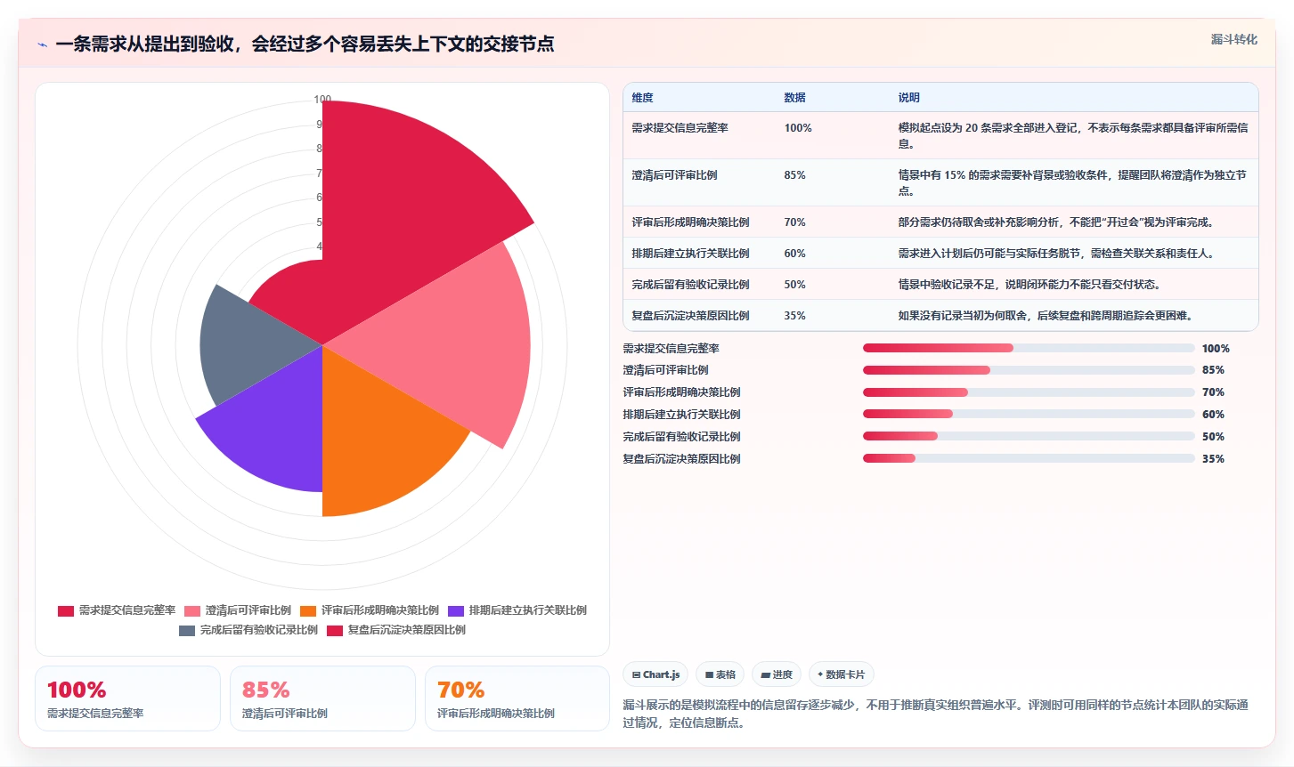 2026可个性化定制的需求管理工具选哪个？深度测评帮你精准选型