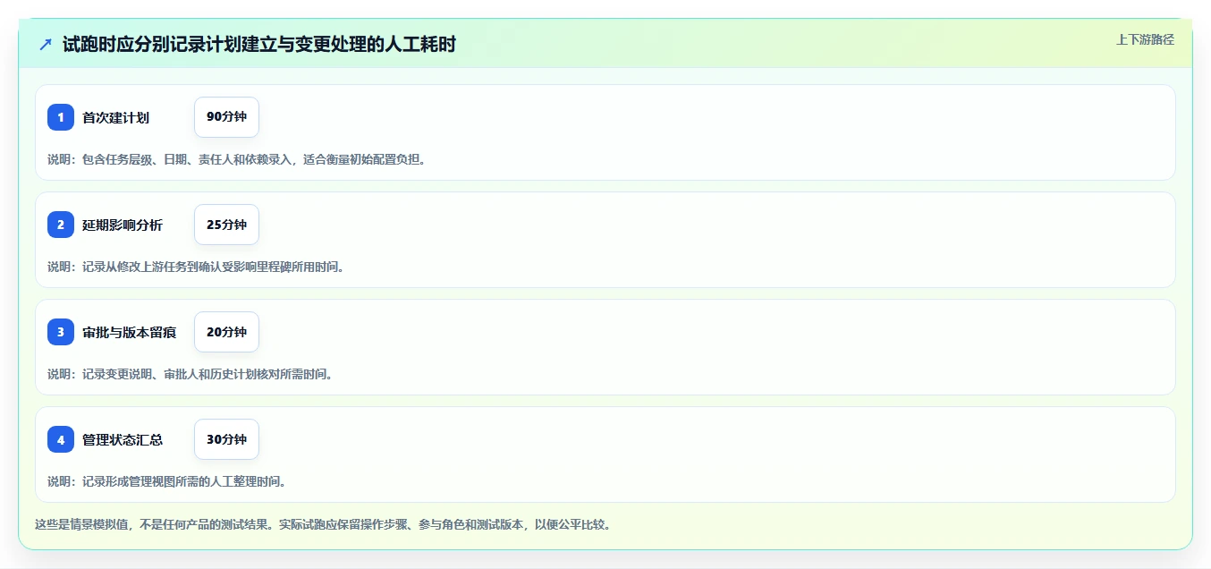 2026年主流瀑布管理工具有哪些?这篇深度测评帮你快速完成选型