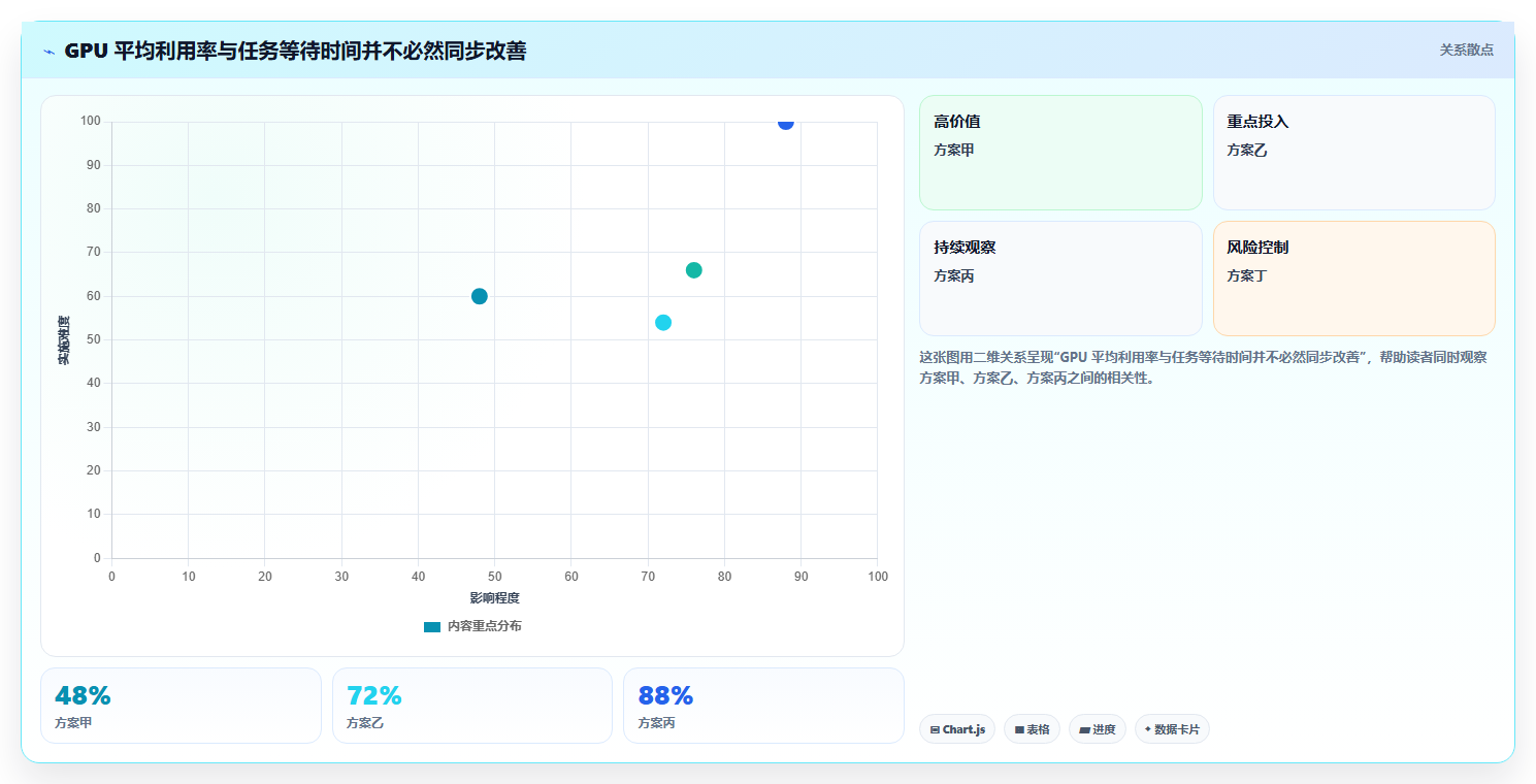 项目经理必看：2026年智算平台管理工具TOP 5及选型攻略