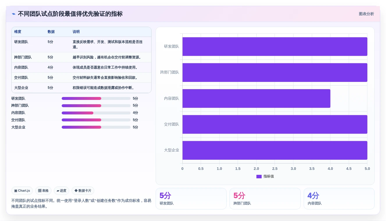 提升团队协作:2026年不可错过的7款任务显示软件工具