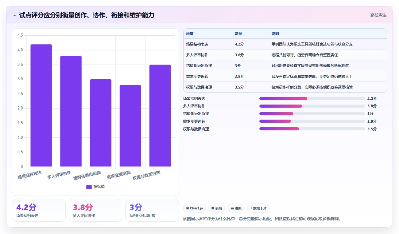 提升测试效率：2026年最值得关注的5大脑图测试用例平台推荐
