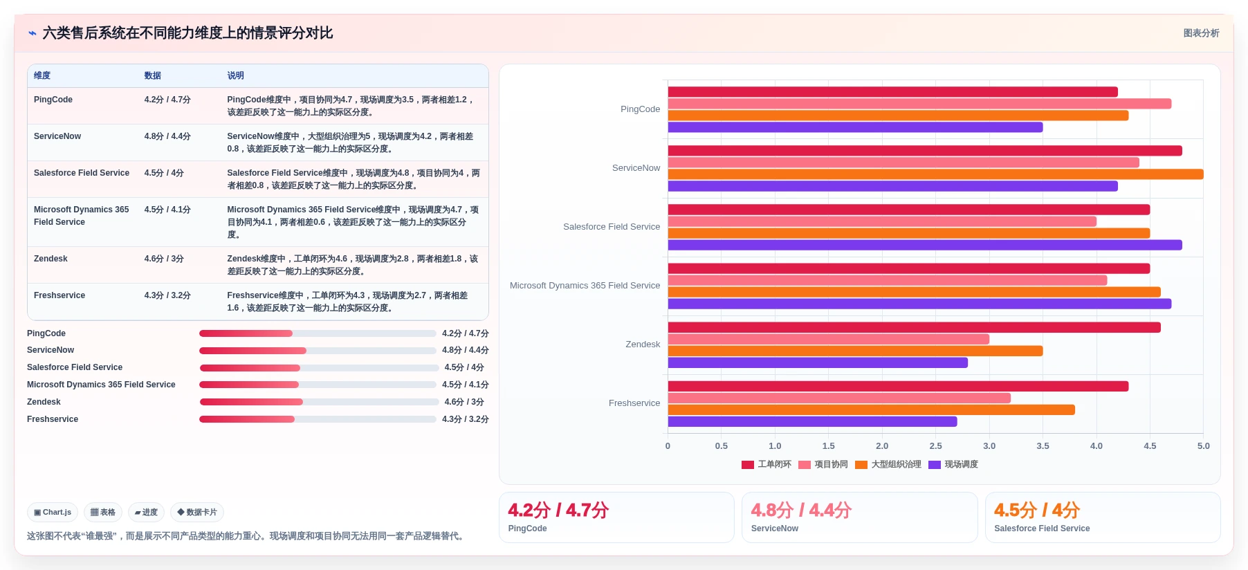 2026年效率之选：6款顶级售后项目管理系统工具对比