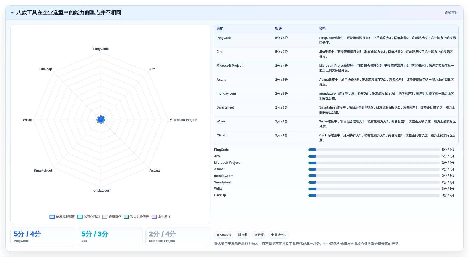 2026年企业级项目管理软件选型指南：8款主流工具深度对比