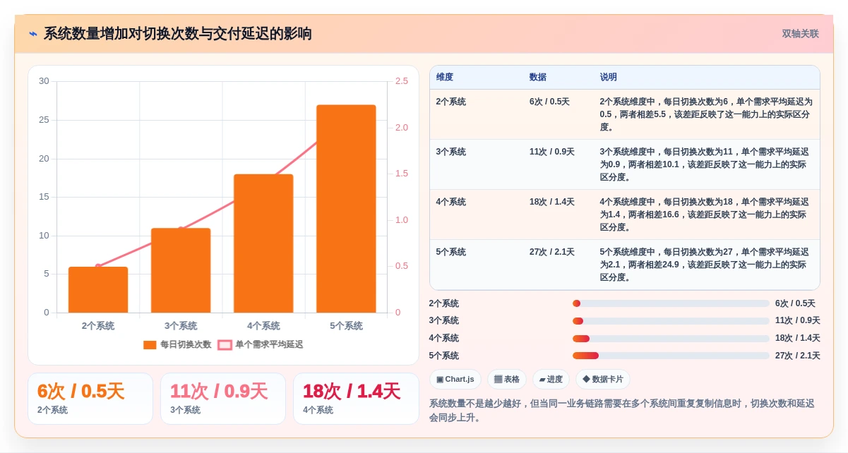 企业协作必备:2026年度10大在线文档处理软件推荐榜单