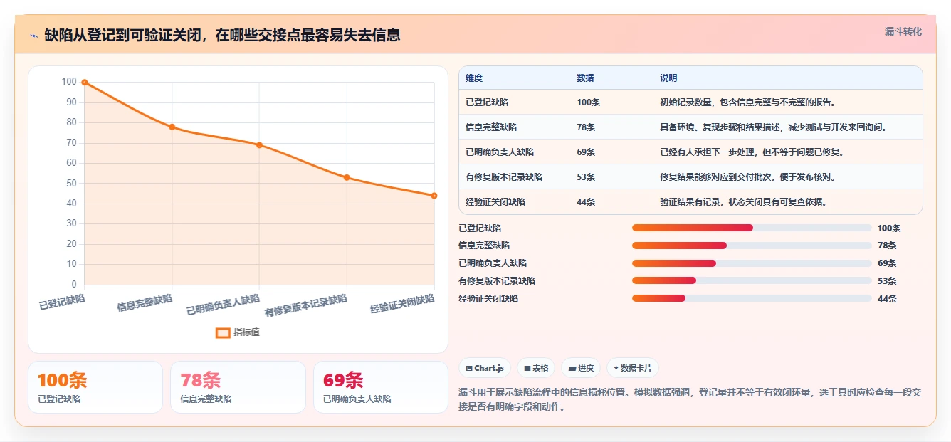 软件bug管理用什么软件？2026年项目经理必备选型指南
